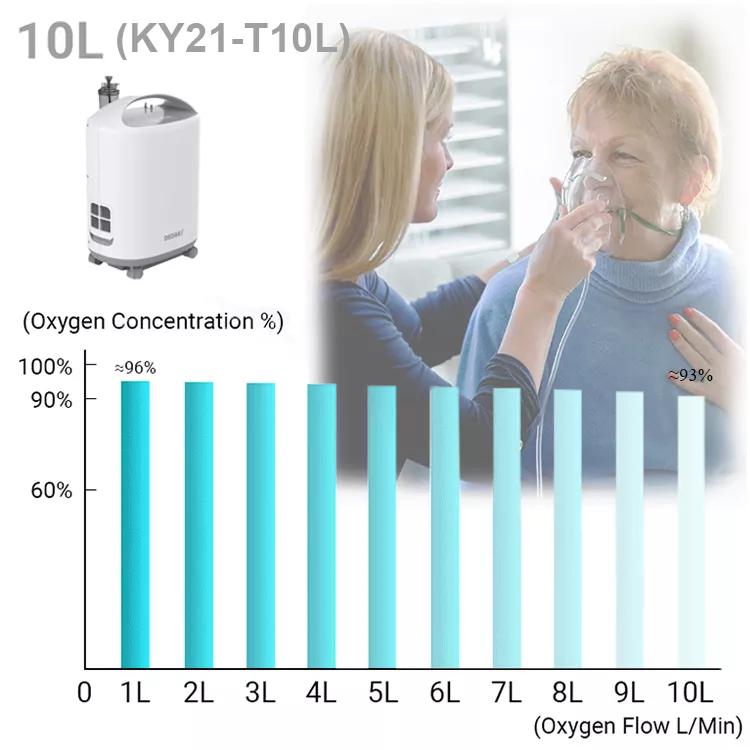 DEDAKJ KY21-T10L image 13