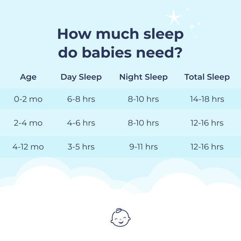 Baby sleep schedule by age: newborn to 12 months