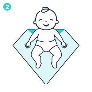 Straddle Baby How to Swaddle a Baby | Step-by-Step Guide to Swaddling a Baby