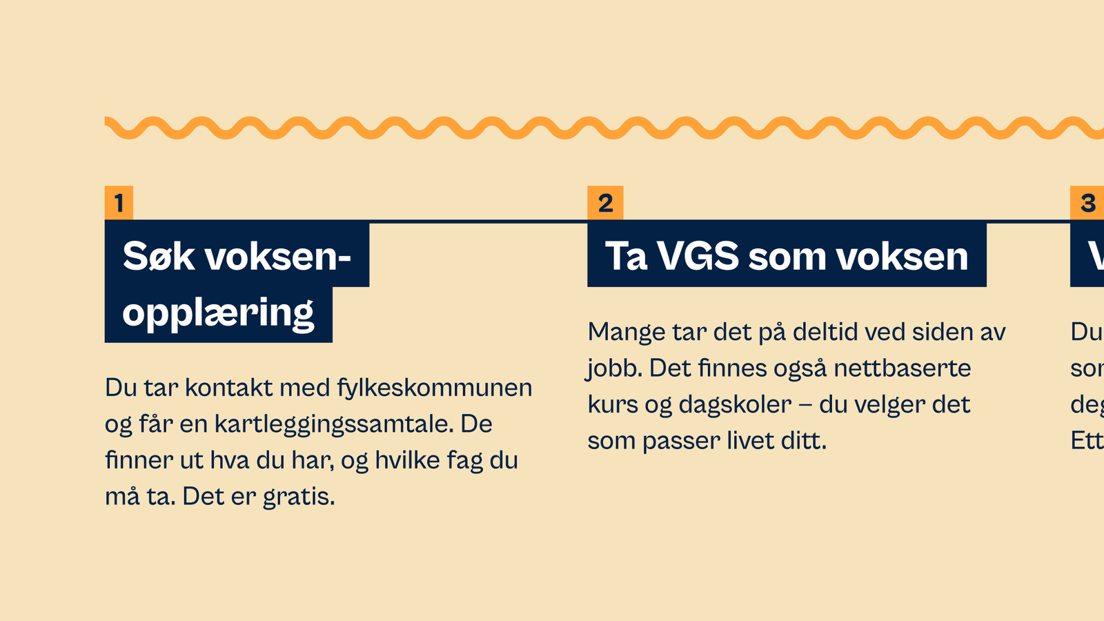 En tidslinje med en bølge som strekker seg ut på høyre side av bildet.