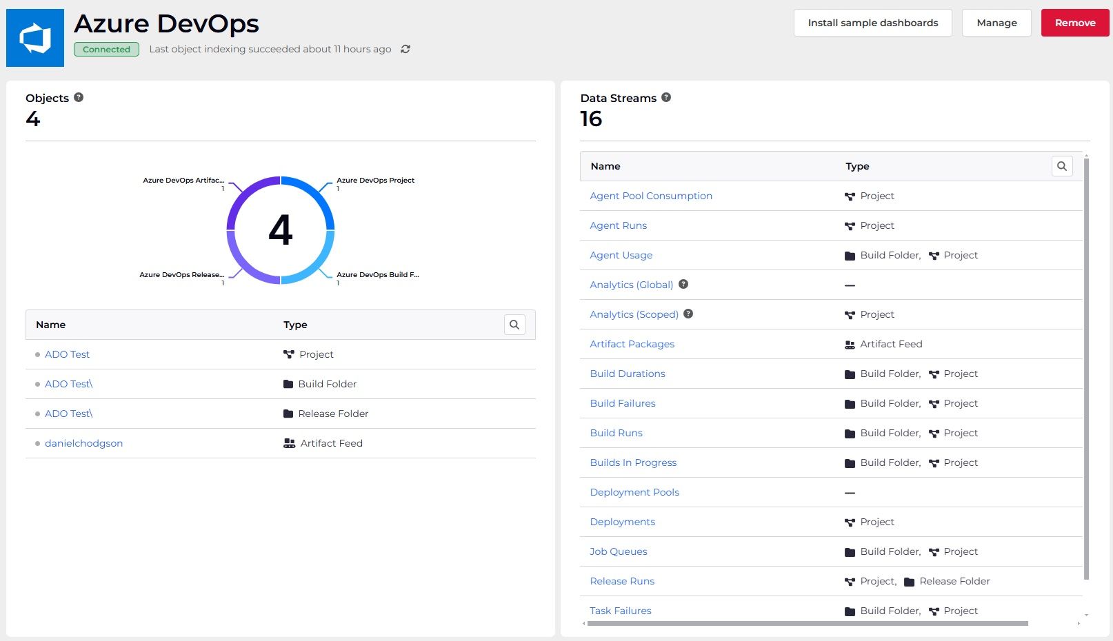 data source overview page