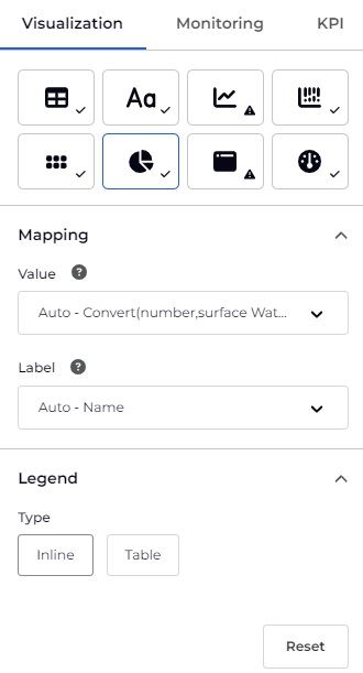 Donut visualization settings