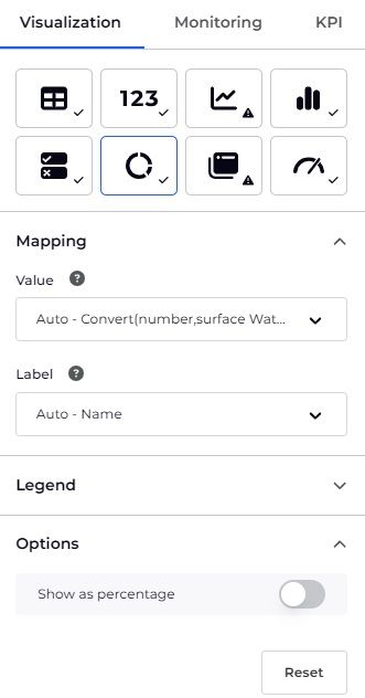 Donut visualization settings