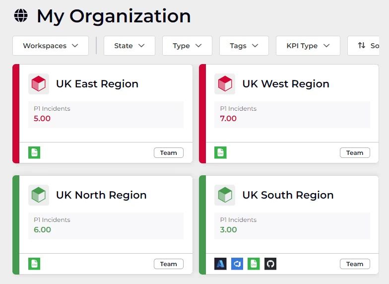 Organization home KPI rollup