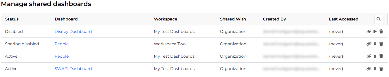 Shared dashboard table