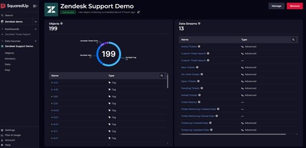 Zendesk data source overview