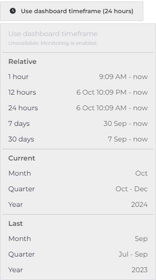 Timeframe options