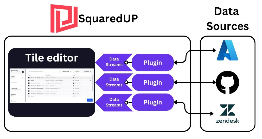 Data stream flow