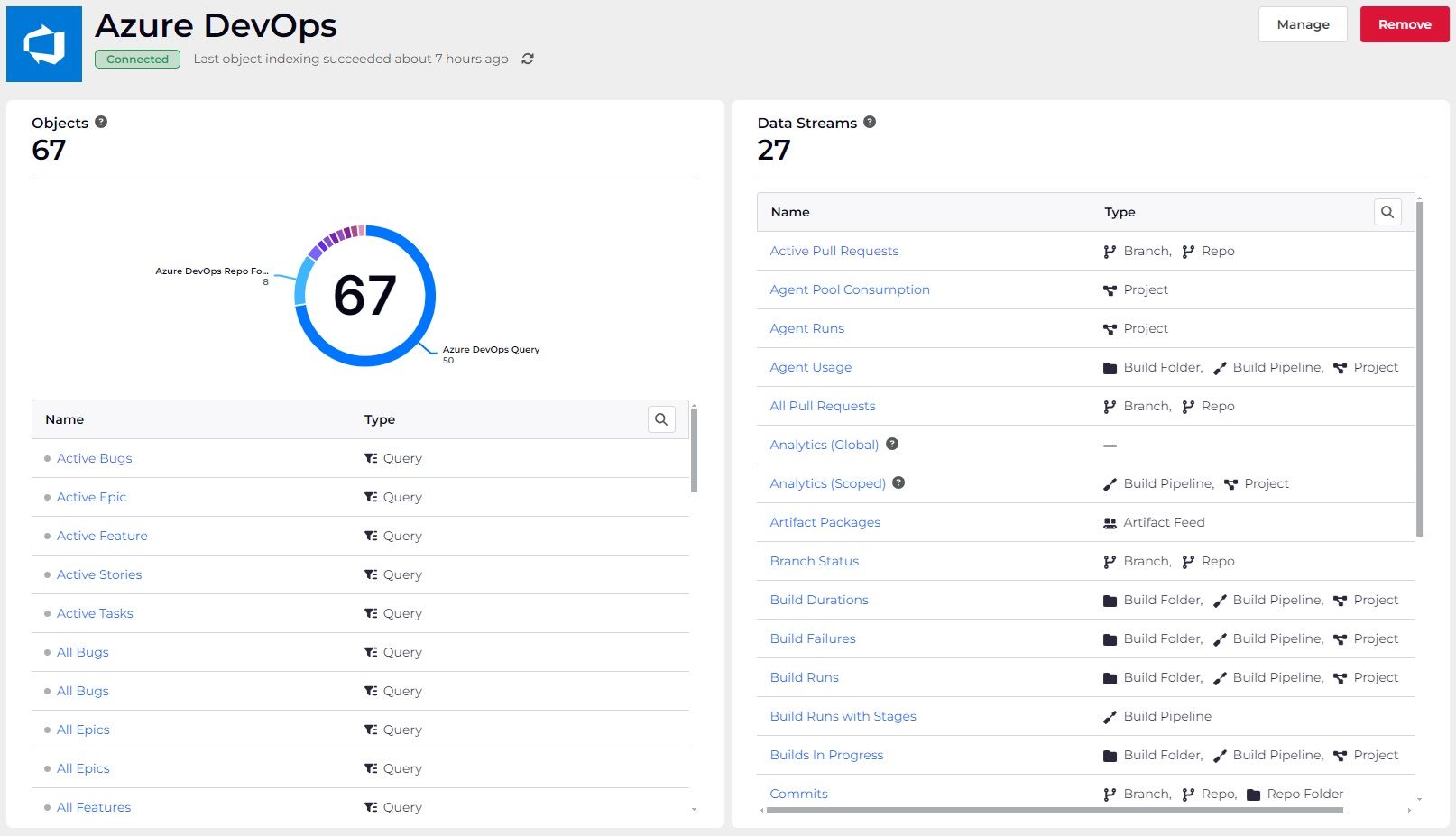 data source overview page