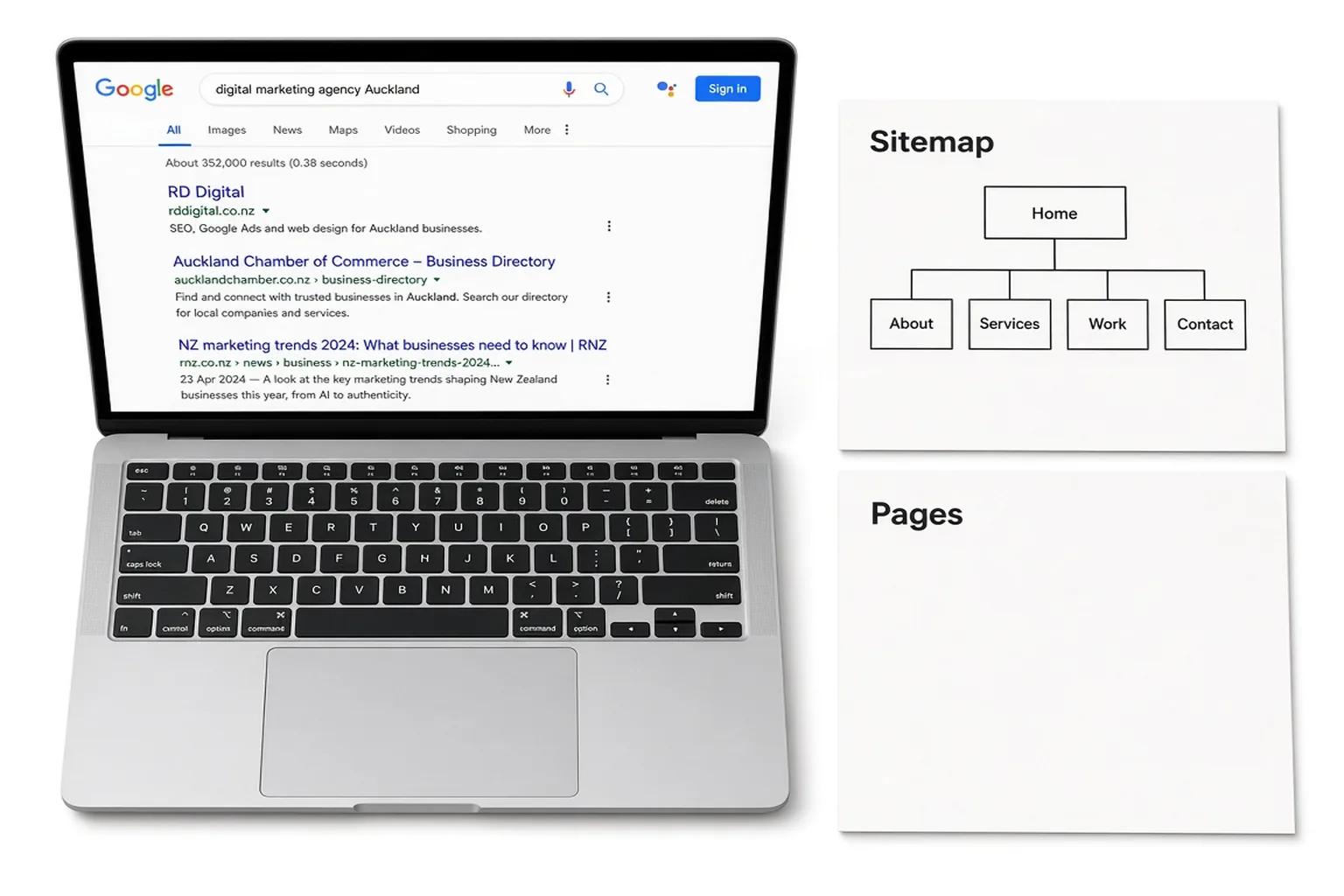 Laptop showing RD Digital ranking first for digital marketing agency Auckland, beside sitemap sketches