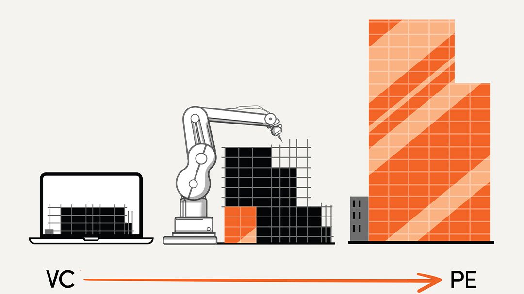 Graphic showing the difference between Venture Capital and Private Equity. VC is represented by a laptop and robotic arm suggestive of start ups and tech, and PE is represented by large-scale construction and more mature businesses.
