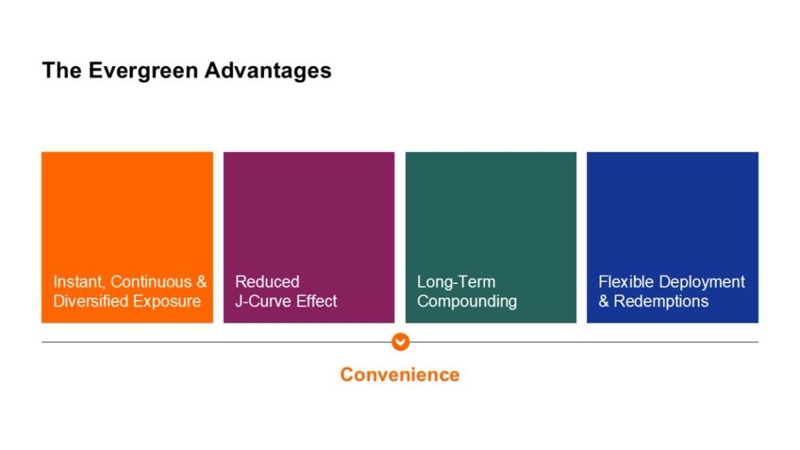 The evergreen advantages.