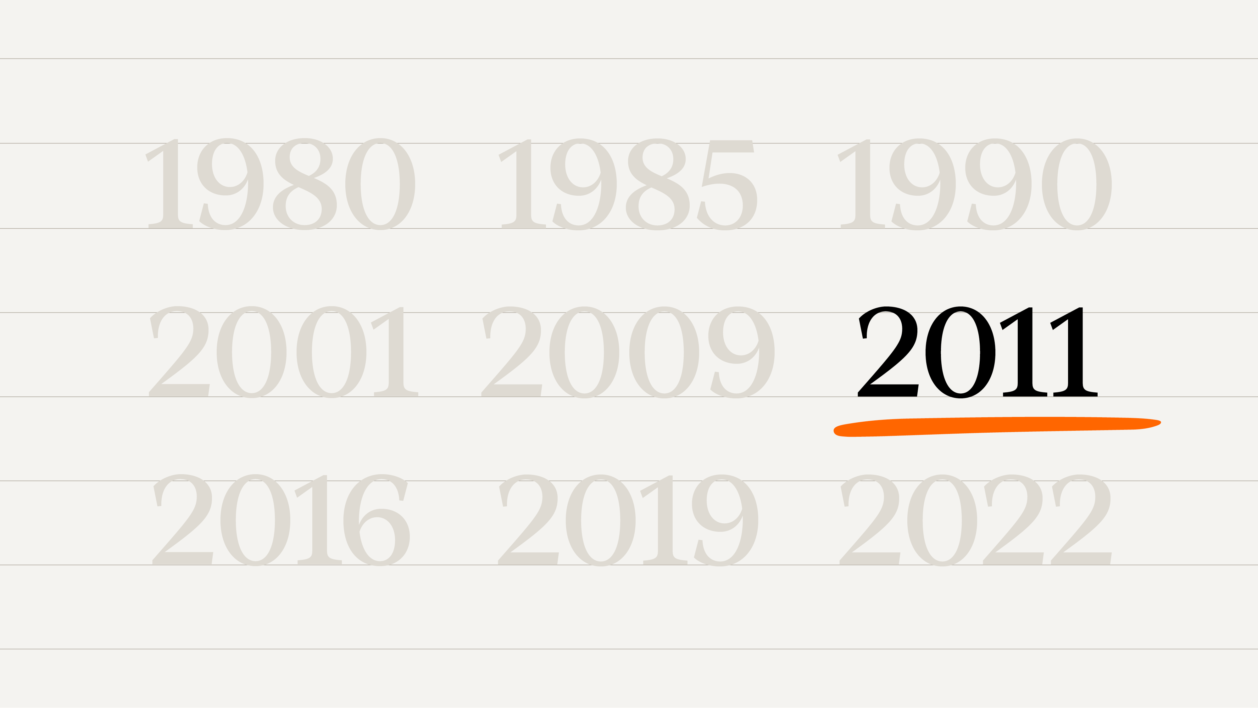 Illustration with the years 1980, 1985, 1990, 2001, 2009, 2011, 2016, 2019 and 2022, the year 2011 is bolded and highlighted