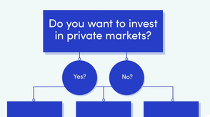 A blue and white flowchart with the question "Do you want to invest in private markets?" and two options below: "Yes?" and "No?".
