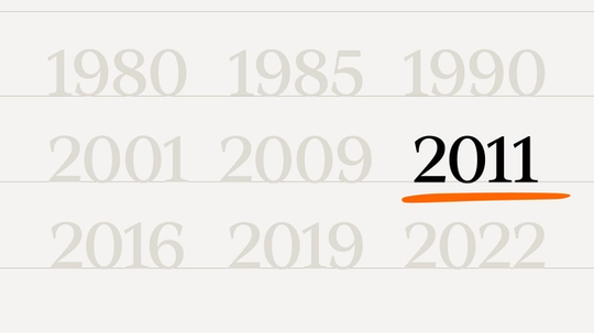Illustration with the years 1980, 1985, 1990, 2001, 2009, 2011, 2016, 2019 and 2022, the year 2011 is bolded and highlighted