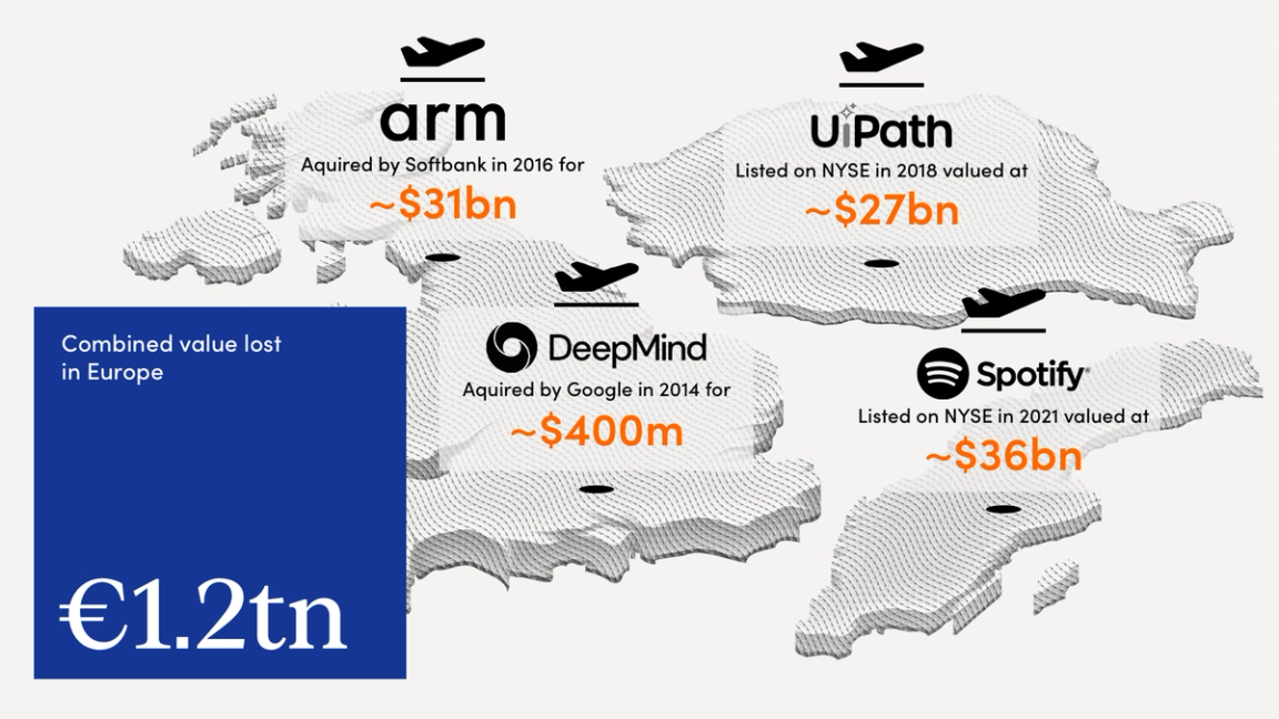 An infographic of select company departures from Europe.