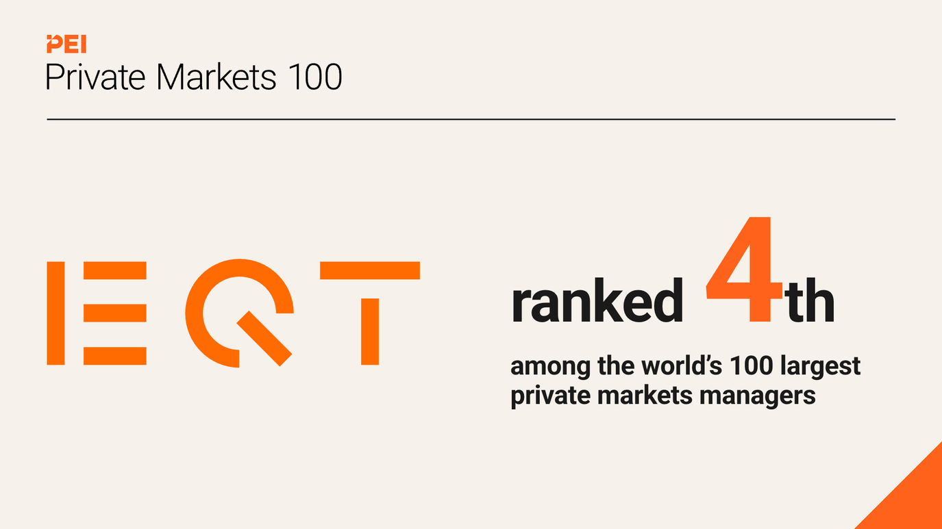 EQT ranked 4th among private markets managers.