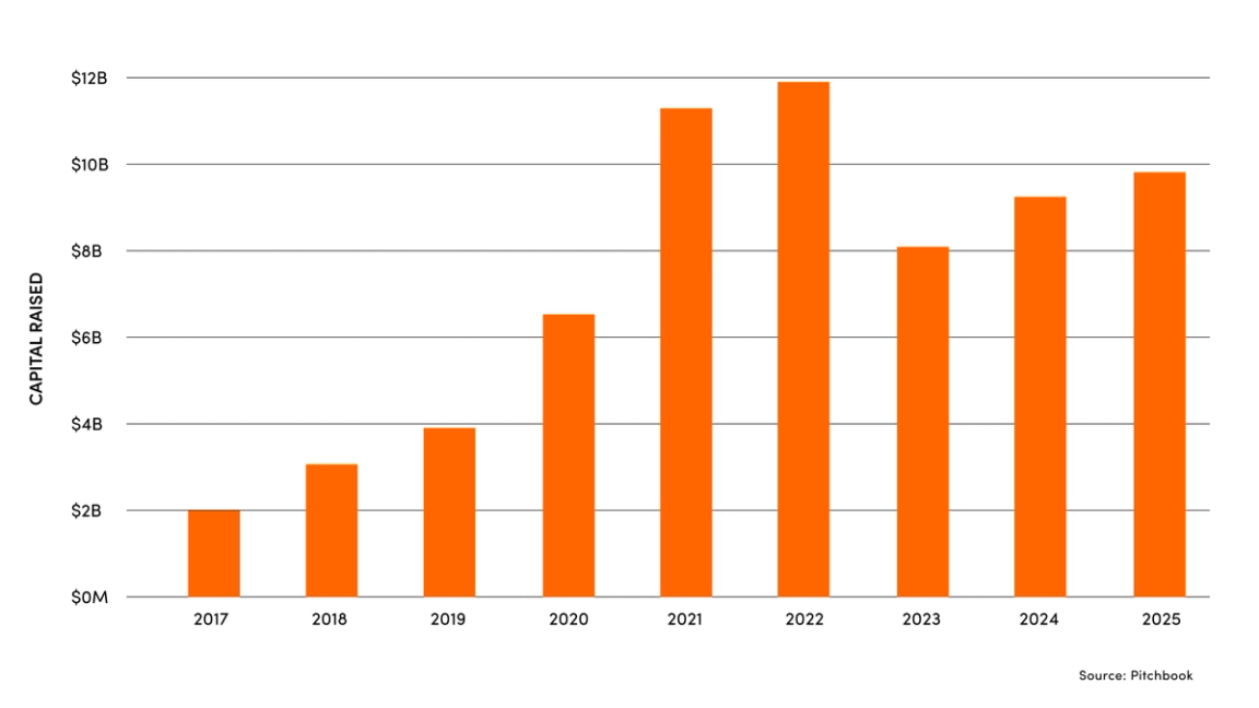 U.S. venture capital investment into European tech companies
