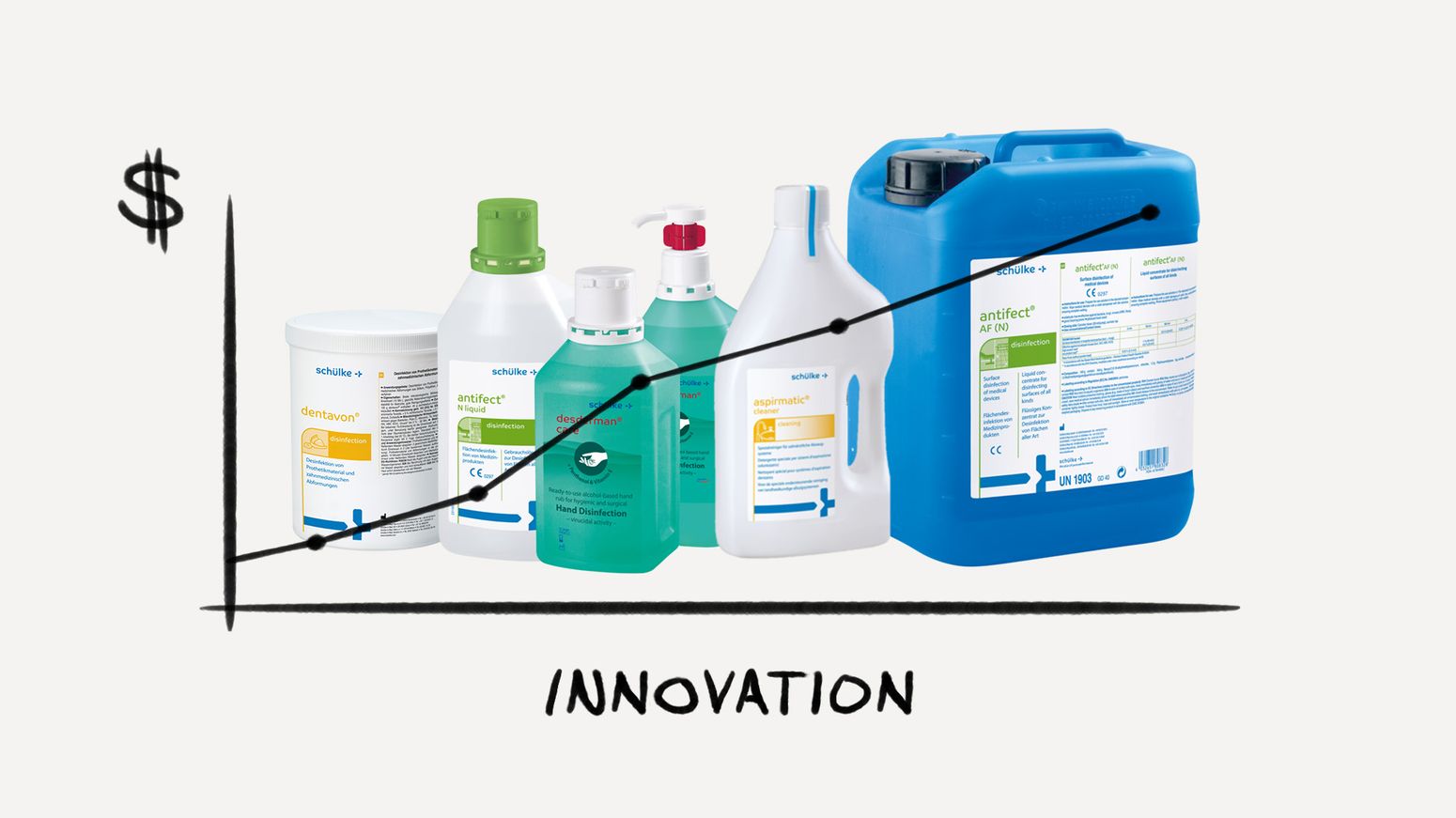 Graphic illustration showing various sanitizer and cleaning products overlaid by a chart mapping innovation against value.