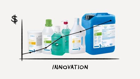 Graphic illustration showing various sanitizer and cleaning products overlaid by a chart mapping innovation against value.