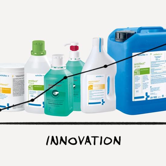 Graphic illustration showing various sanitizer and cleaning products overlaid by a chart mapping innovation against value.