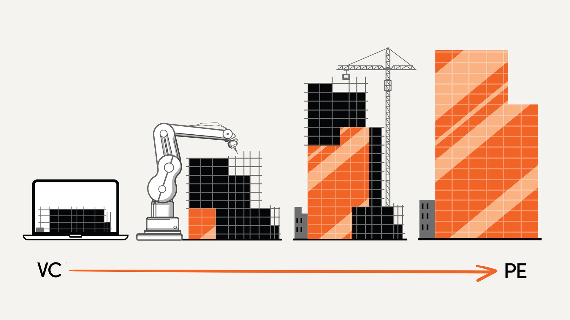Graphic showing the difference between Venture Capital and Private Equity. VC is represented by a laptop and robotic arm suggestive of start ups and tech, and PE is represented by large-scale construction and more mature businesses.