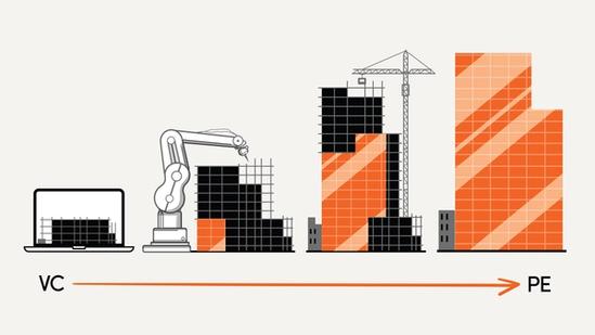 Graphic showing the difference between Venture Capital and Private Equity. VC is represented by a laptop and robotic arm suggestive of start ups and tech, and PE is represented by large-scale construction and more mature businesses.