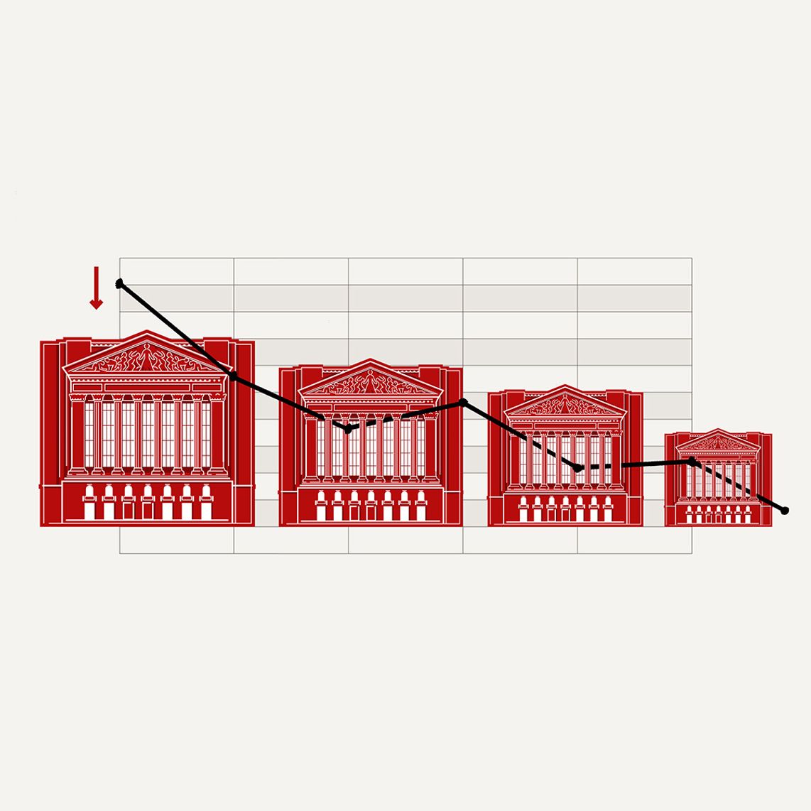 A chart with columned buildings, shrinking over time. 