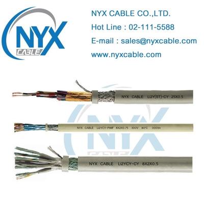 Double Shield Cable : สายชีลด์สองชั้น