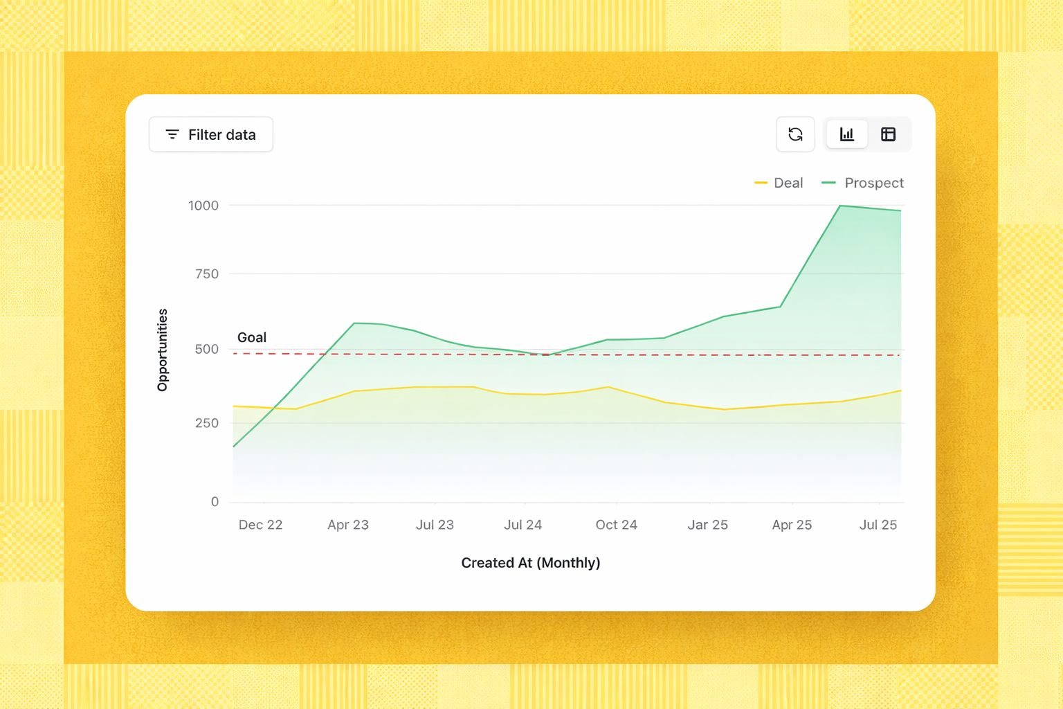 An example of a forecast in Reevo's revenue platform