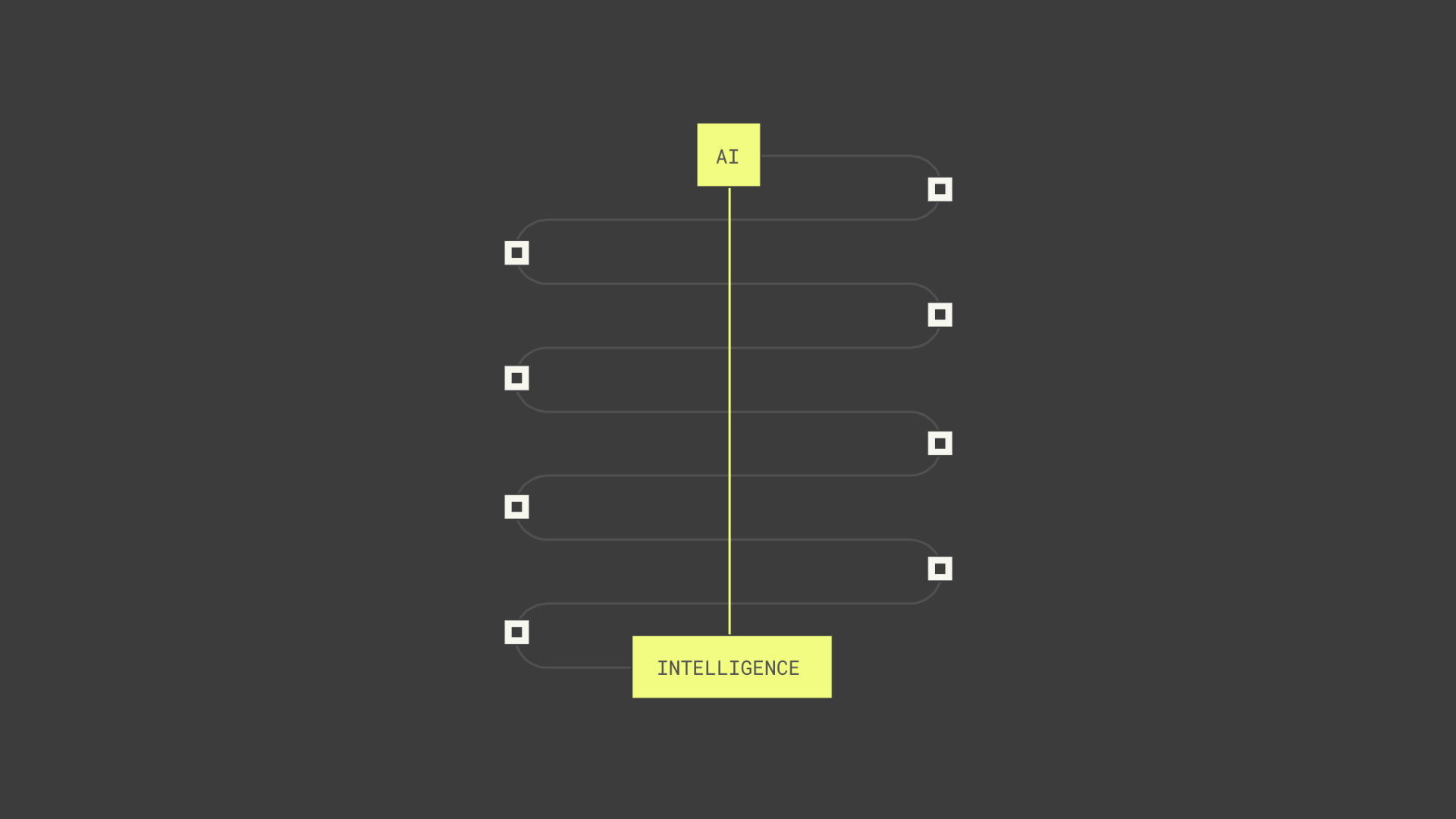 A diagram of a Revenue Operating System