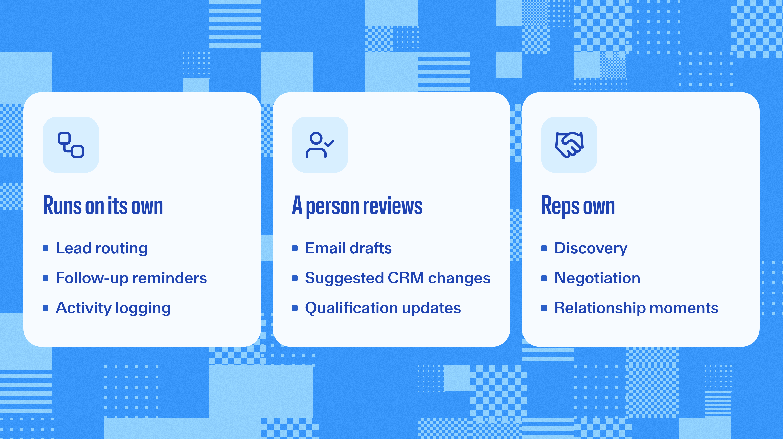 What sales automation runs on its own, what a person reviews, and what reps own