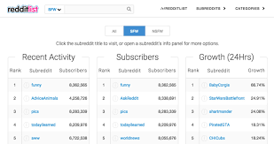 Redditlist.com Screenshot