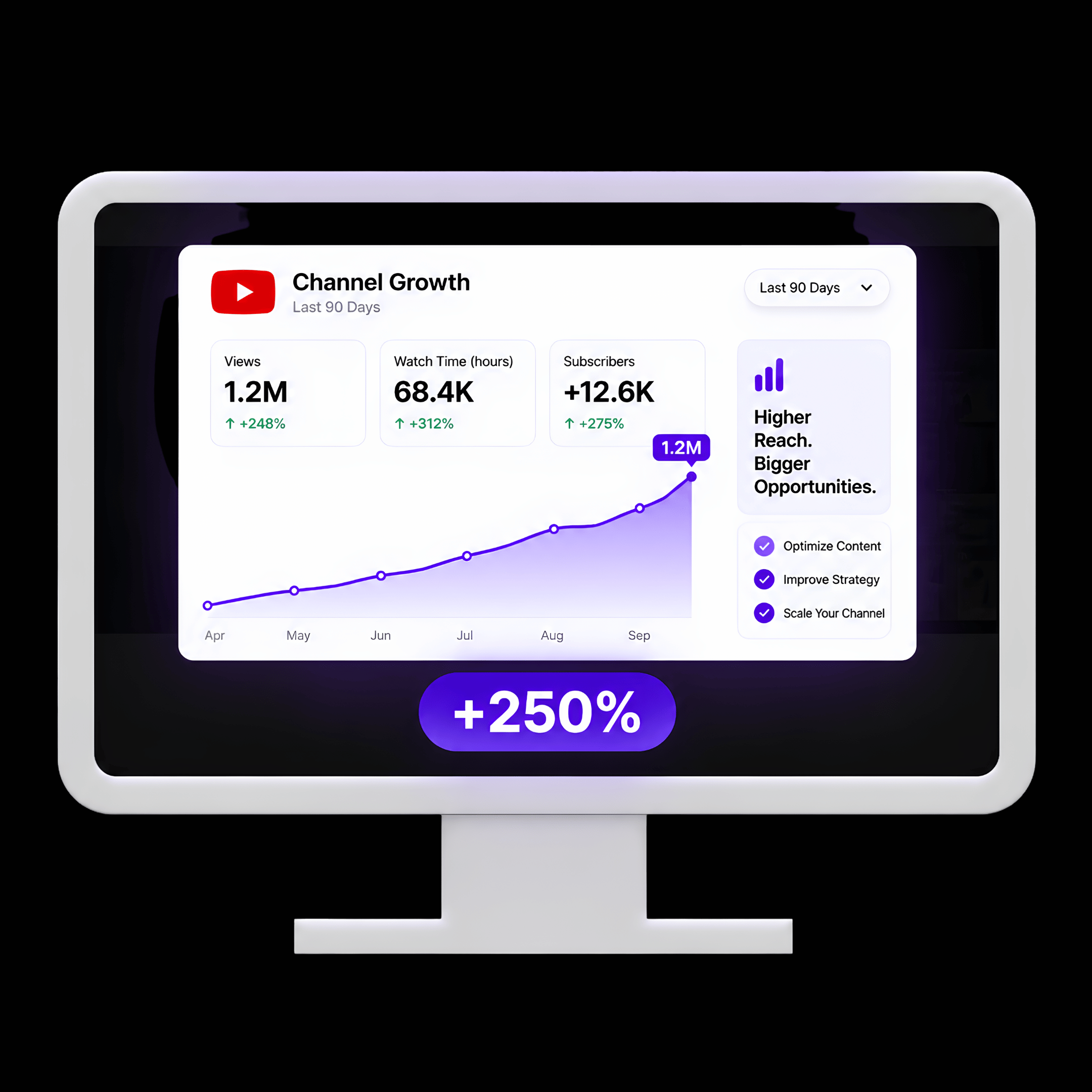 Optimize & Scale