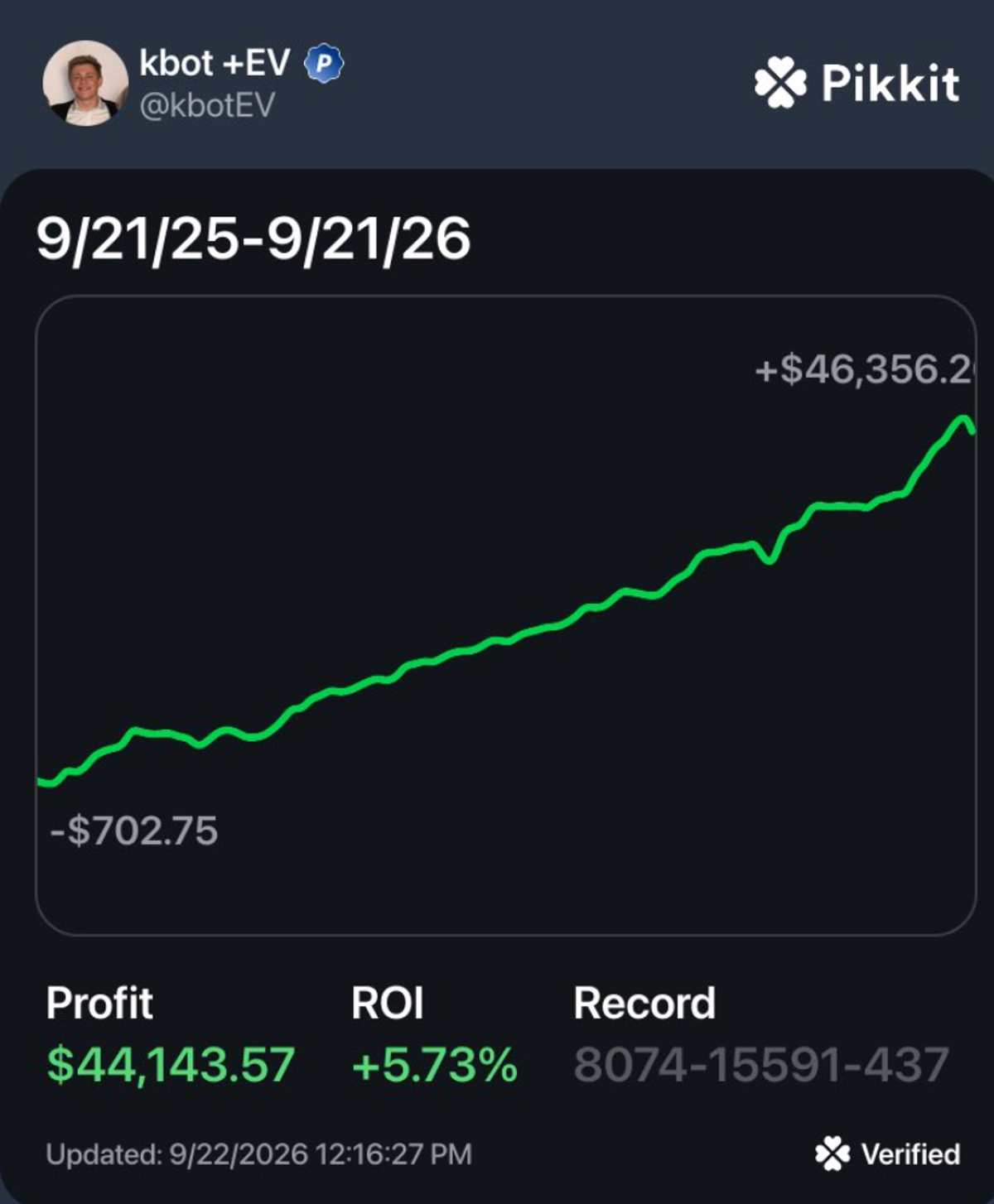 Pikkit Results