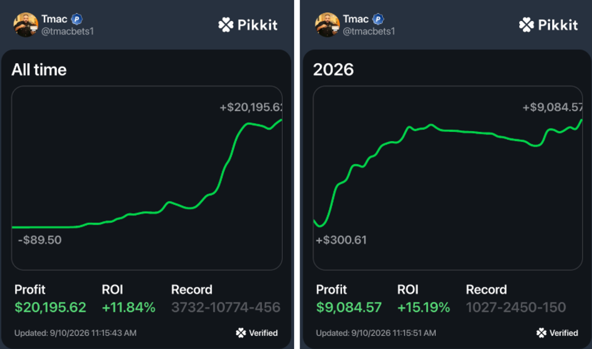 pikkit results