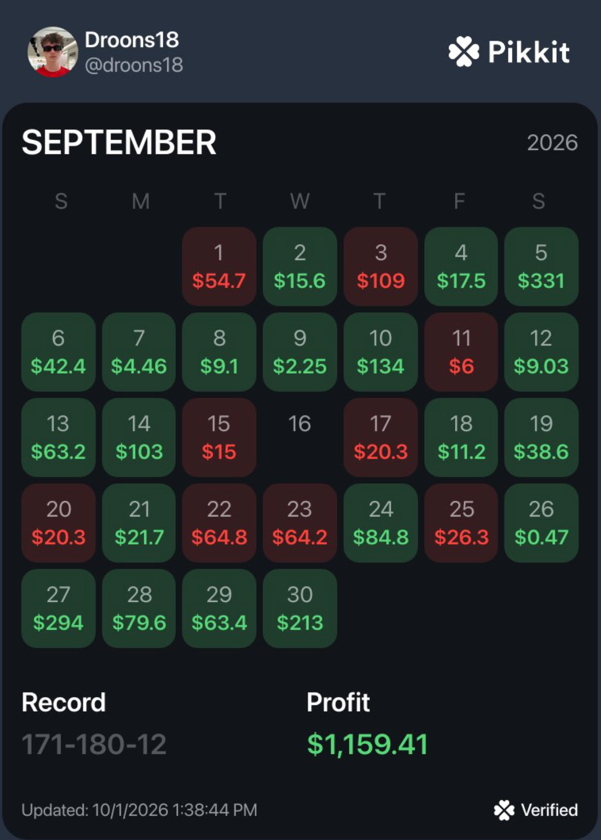 Pikkit results