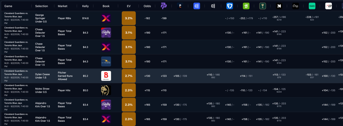 odds screen