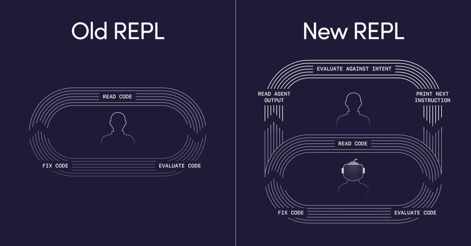 REPL is dead, long live REPL