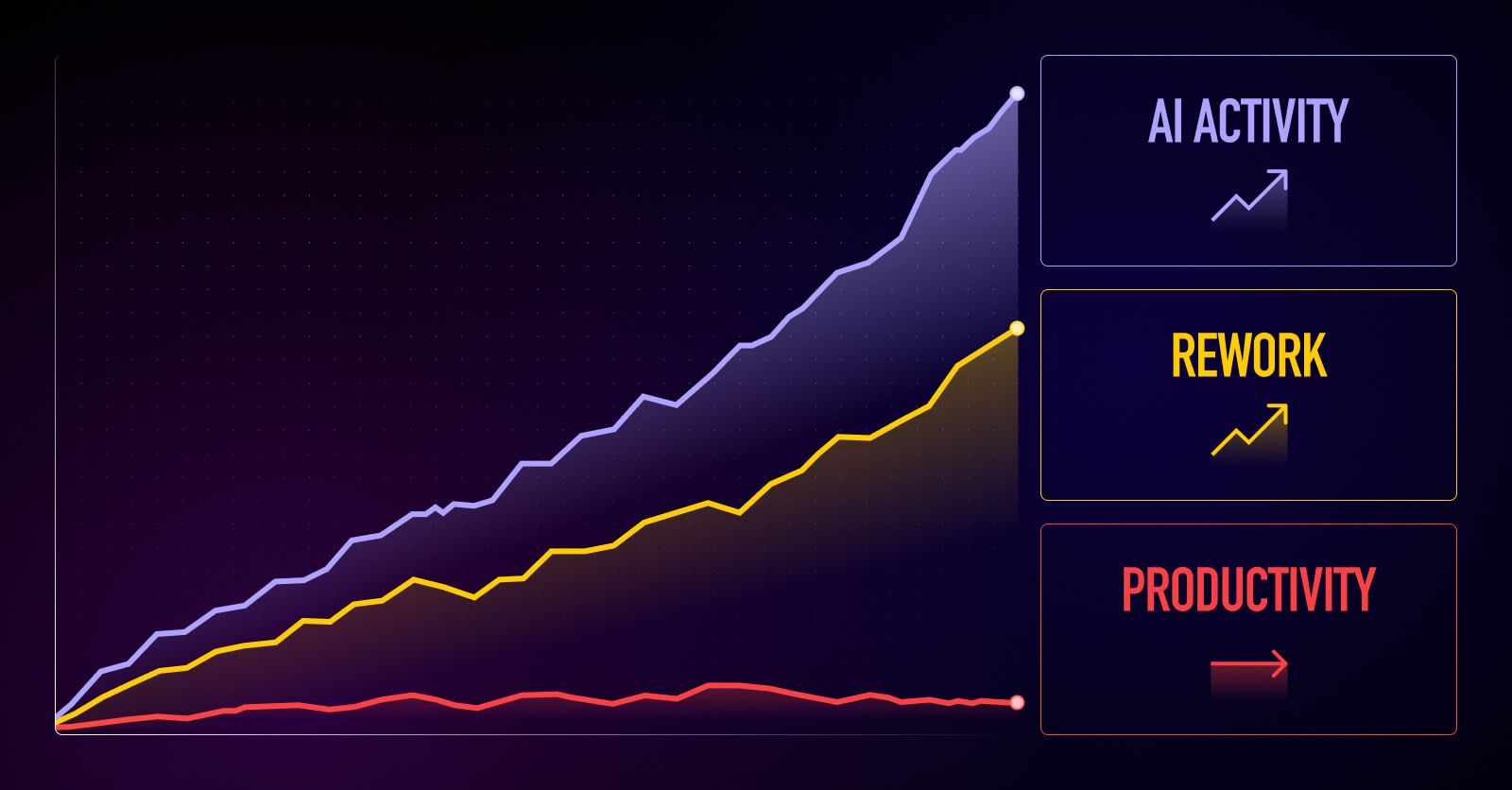 Measuring AI productivity: Why your numbers are flat and your rework is up