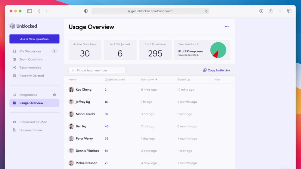 Unblocked Dashboard showing analytics