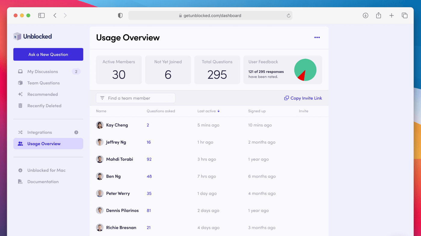 Unblocked Dashboard showing analytics