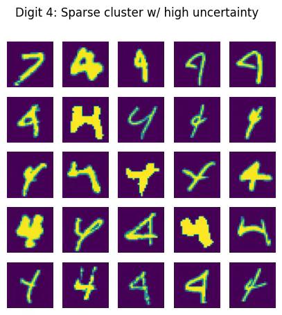 Example images of Digit 4 and Digit 7 classes that were selected. These images have a high sparsity factor and represent rare edge cases