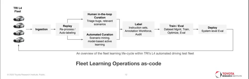 Sudeep Pillai. MLOps For High-Stake Environments_. TWIMLcon 2021_