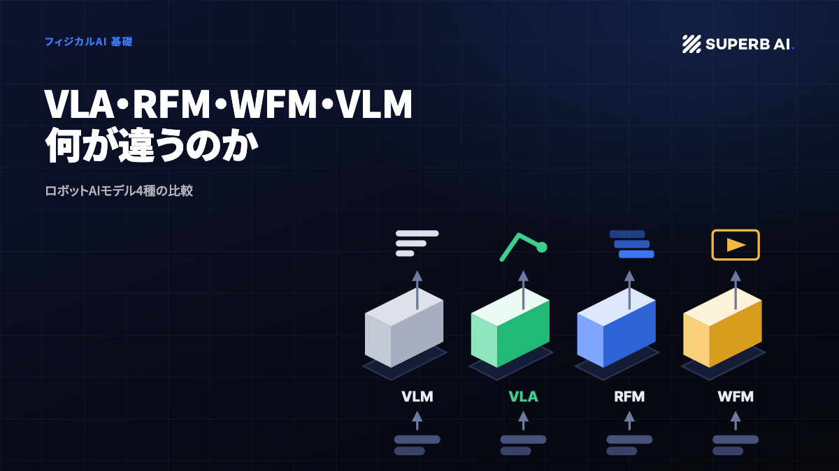 VLA・RFM・WFM・VLMとは?フィジカルAIを支える4つのAIモデルの違いと学習データを解説【2026年版】