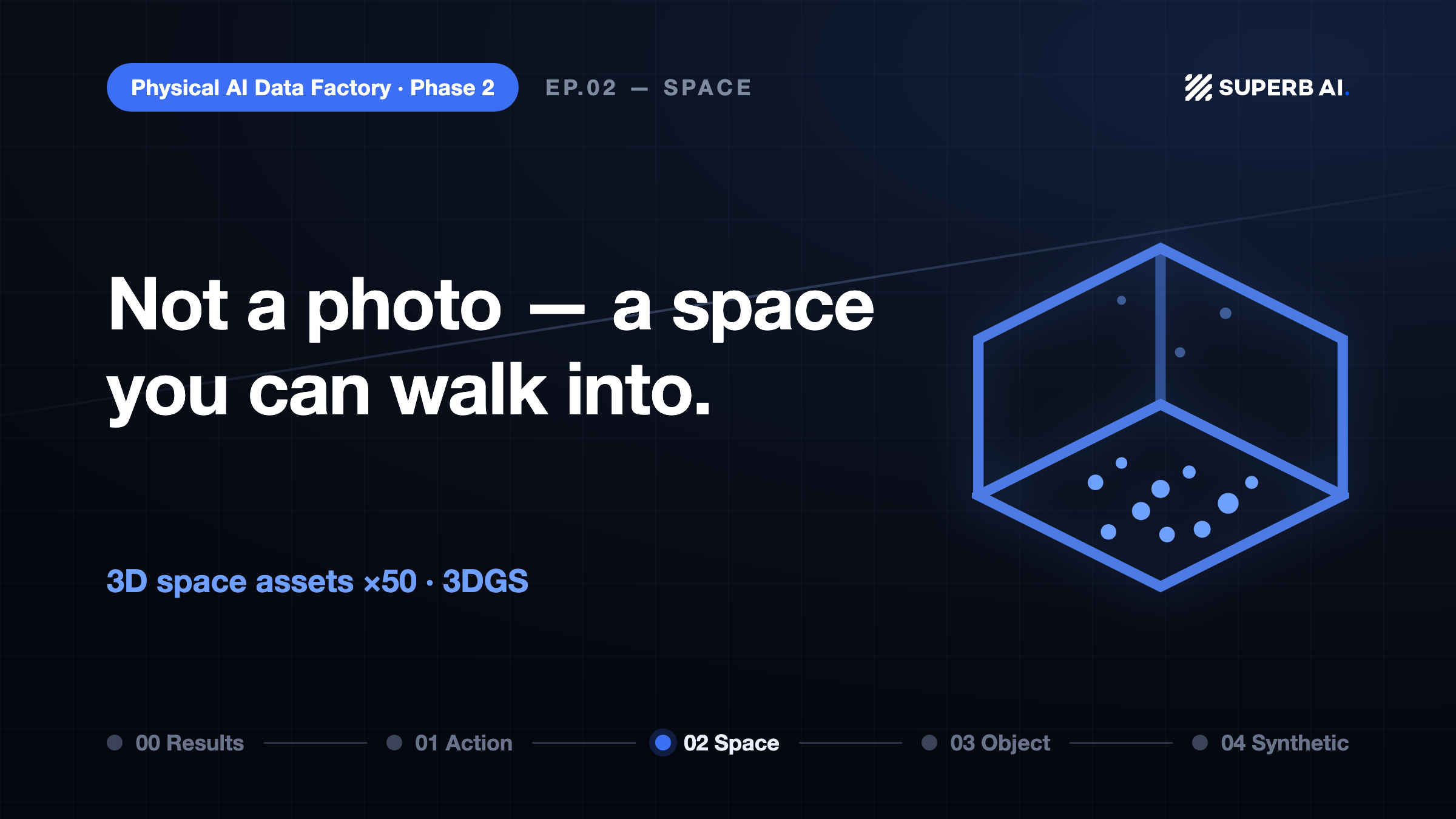 Not a Photo, but a Space You Can Walk Into: Reconstructing 50 Korean Homes with 3DGS