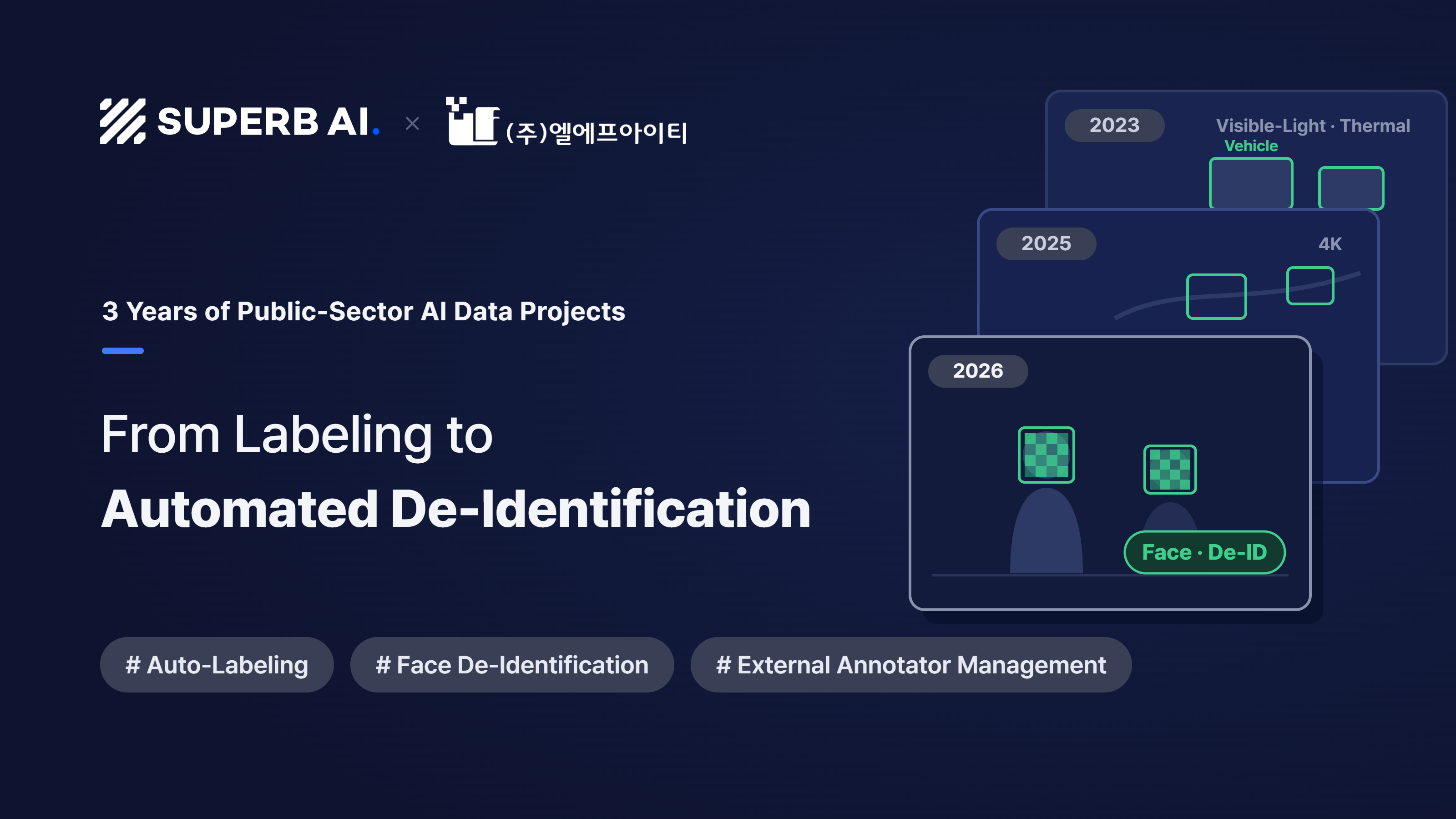 LFIT: Three Years of Public-Sector AI Data Projects, from Labeling to De-Identification