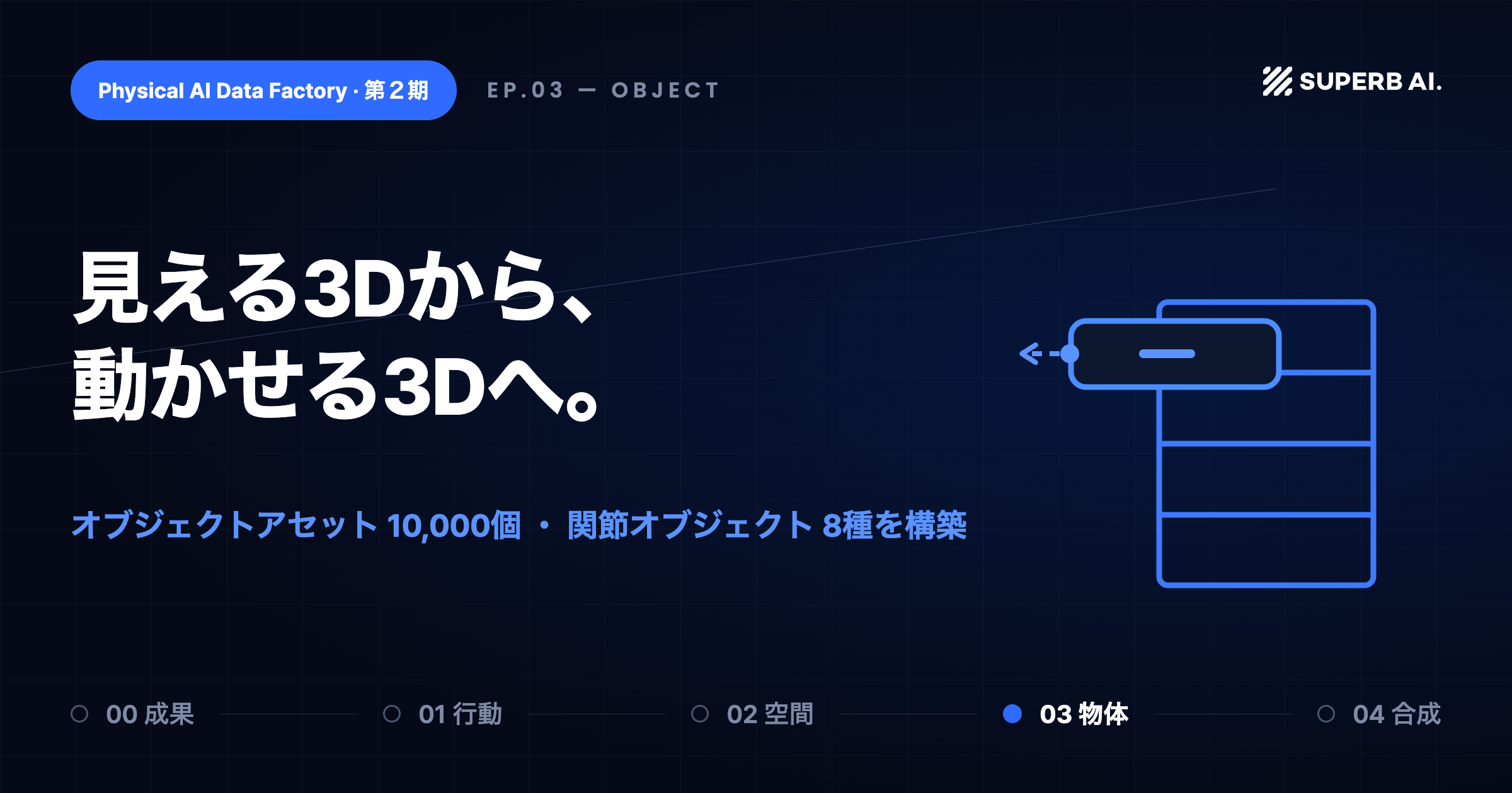ロボットにとって引き出しは「引けば開くオブジェクト」でなければならない:インテリジェント・オブジェクトアセット10,000個の構築記