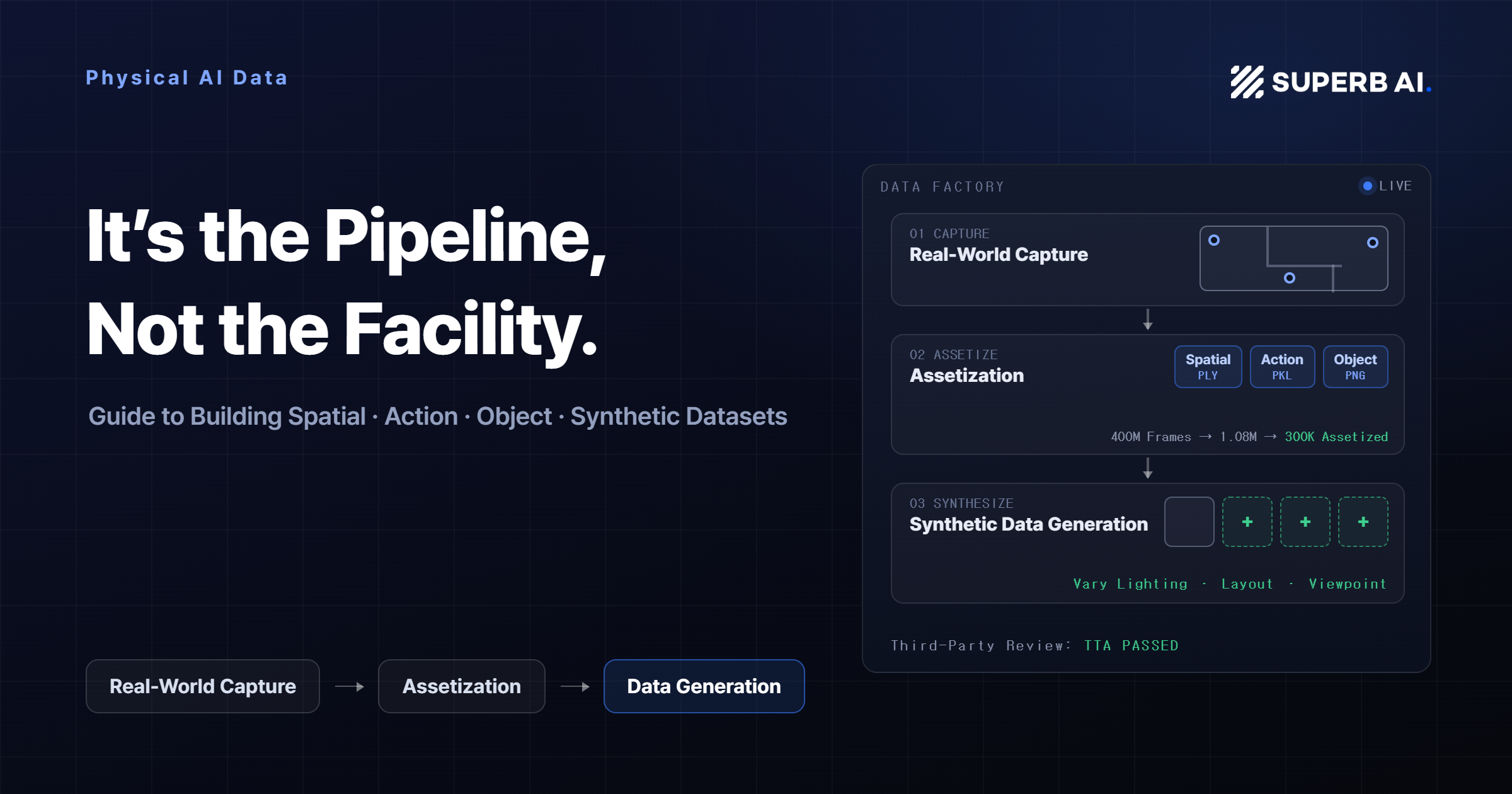 Physical AI Dataset Development Guide: 4 Data Types and a 3-Step Pipeline