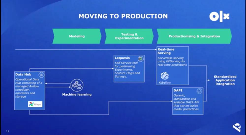 Paul van der Boor. Building ML Platform Capabilities at Global Scale. TWIMLcon 2021